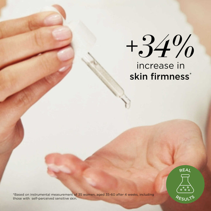 +34% increase in skin firmness* *Based on instrumental measurement of 35 women, aged 35-60 after 4 weeks, including those with self-perceived sensitive skin