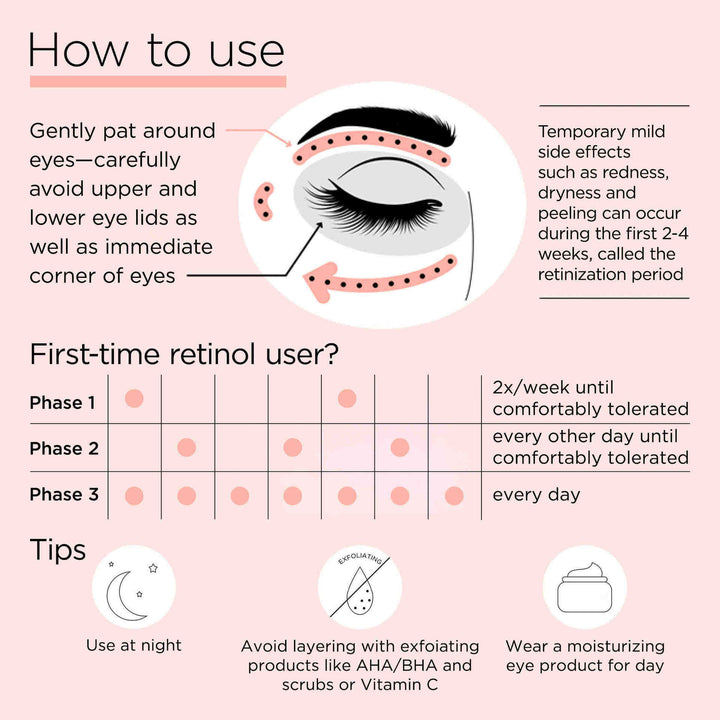 How to use- Gently pat around eyes-carefully avoid upper and lower eye lids as well as immediate corner of eyes. Temporary mild side effects such as redness, dryness and peeling can occur during the first 2-4 weeks called retinization period.