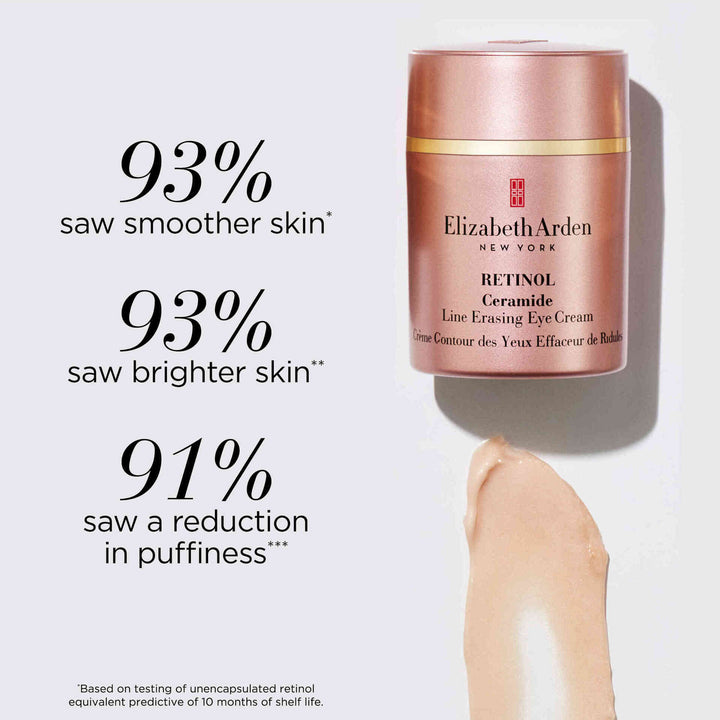 93% saw smoother skin* 93% saw brighter skin** 91% saw a reduction in puffiness*** *Based on testing of unencapsulated retinol equivalent predictive of 10 months of shelf life