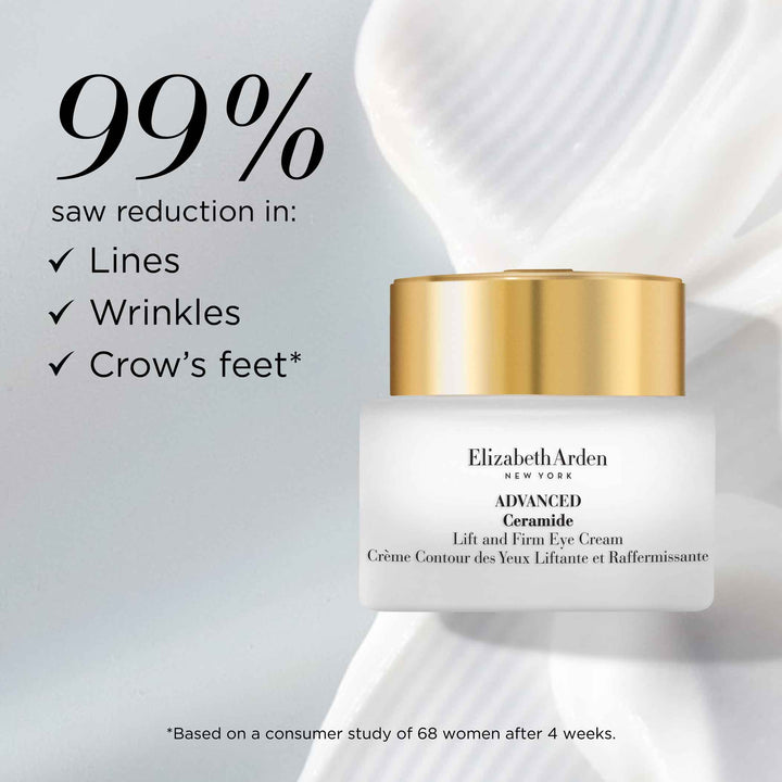 99% saw reduction in lines, wrinkles and crow’s feet based on a consumer study of 68 women after 4 weeks
