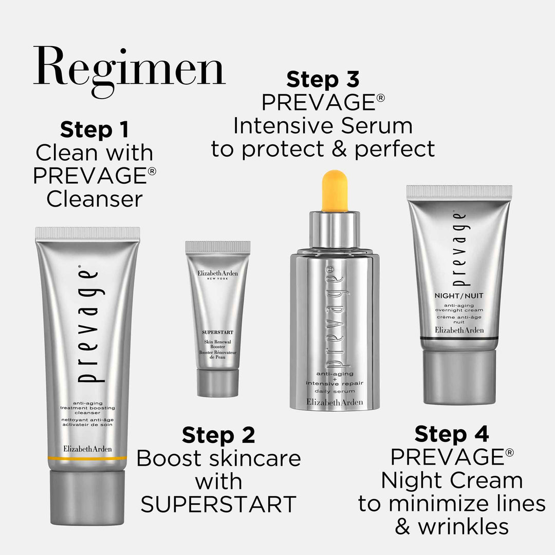 Regimen- Step 1-Clean with PREVAGE Cleanser. Step 2-Boost skincare with superstart. Step 3-Prevage Intensive Serum to protect and perfect. Step 4-Prevage Night Cream to minimize lines and wrinkles