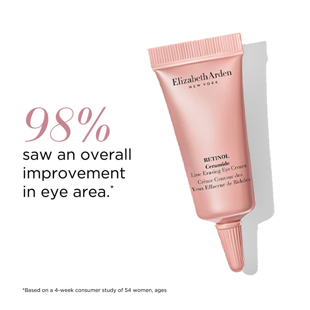 98% saw an overall improvement in eye area**Based on a 4 week consumer study of 54 women
