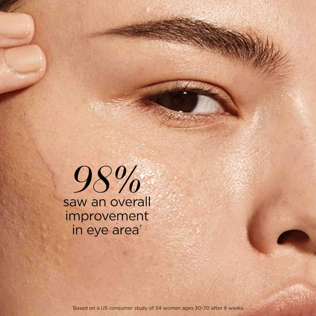 98% saw an overall improvement in eye area**Based on a US consumer study of 54 women ages 30-70 after 8 weeks