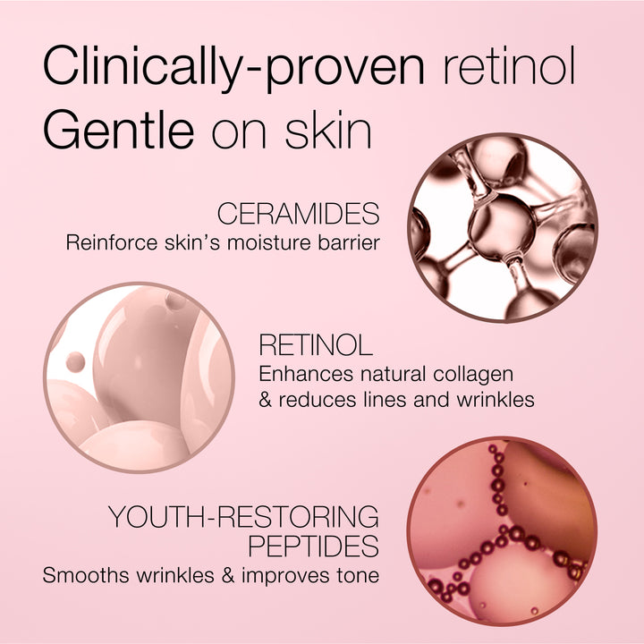 Clinically-proven retinol. Gentle on skin. Ceramides-Reinforce skin's moisture barrier. Retinol- enhances natural collagen and reduces lines and wrinkles. Youth-restoring peptides-smooths wrinkles and improves tone