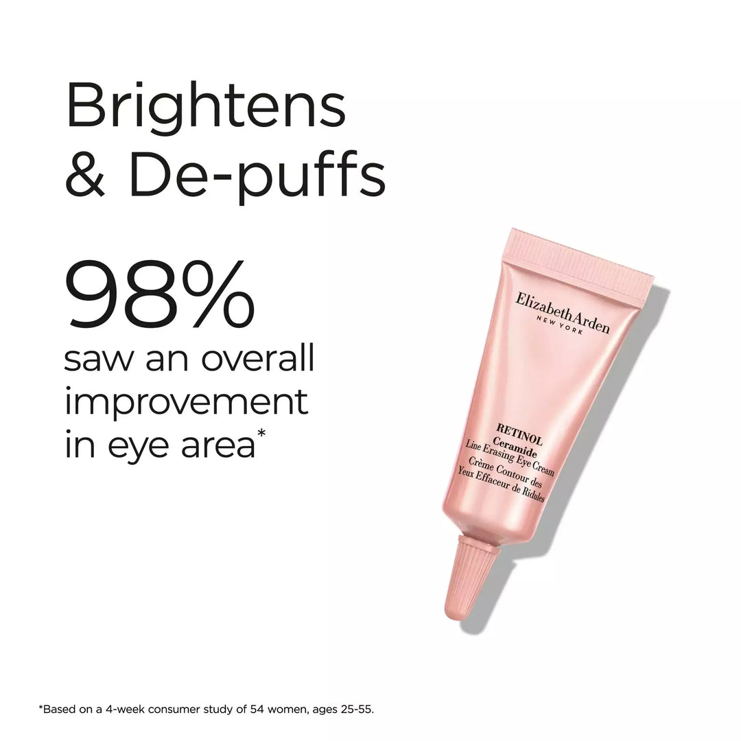 Retinol Ceramide eye cream brighten and de-puffs. 98% saw an overall improvement in eye area* *Based on a 4-week consumer study of 54 women, ages 25-55.
