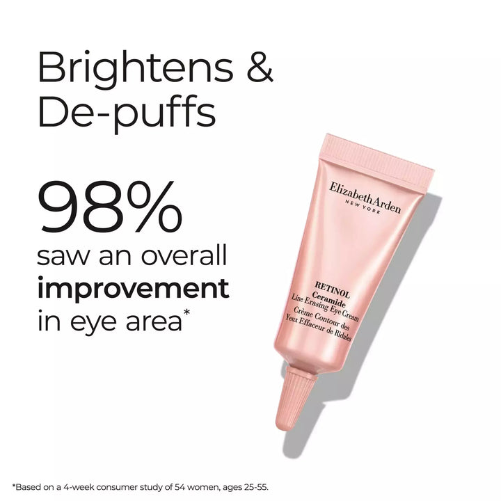 Retinol Ceramide Line Erasing Eye Cream brightens and depuffs. 98% saw an overall improvement in eye area* *Based on a 4-week consumer study pf 54 women, ages 25-55.