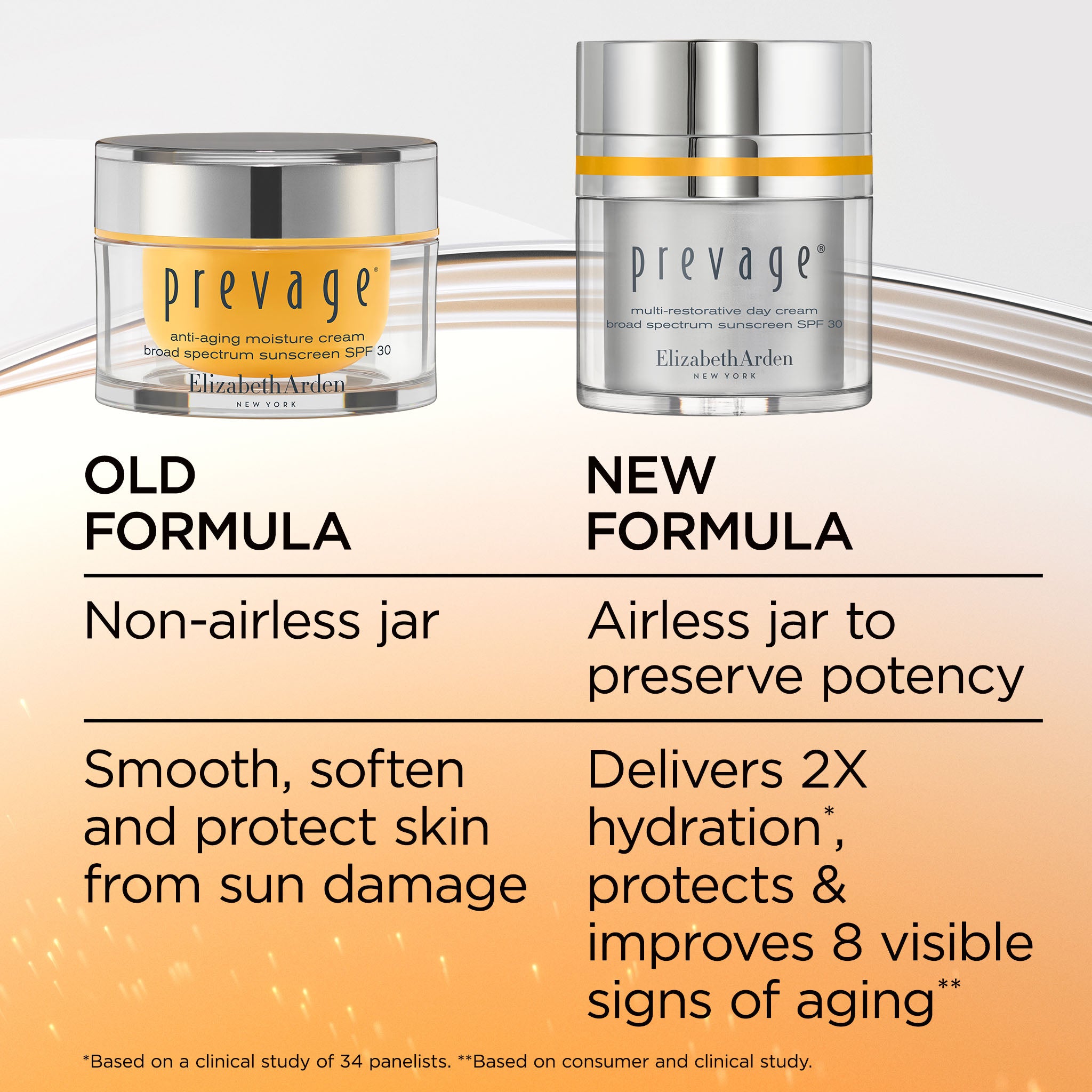Anti-Aging Day Cream SPF 30 – PREVAGE® Moisture Cream – Elizabeth