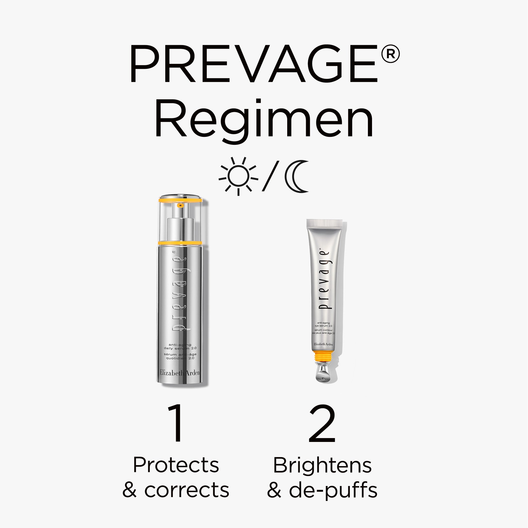 avon Préage 美容液セット Power of PREVAGE Two-Piece Skincare Set – Elizabeth Arden