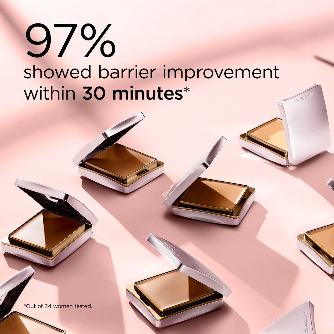 97% showed barrier improvement within 30 minutes* *Out of 34 women tested. 
