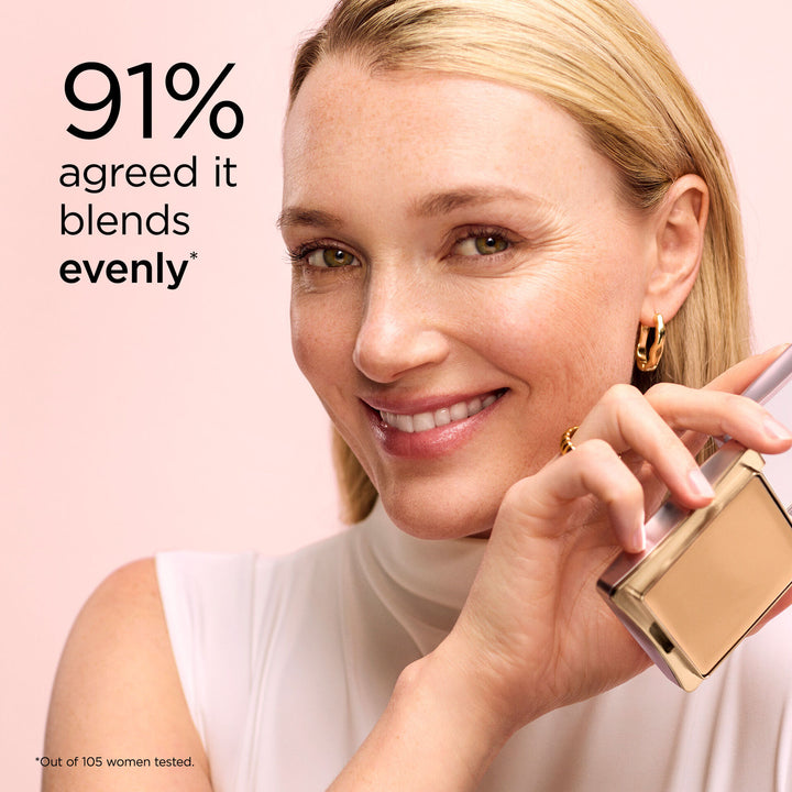 91% agreed it blends evenly* *Out of 105 women tested.