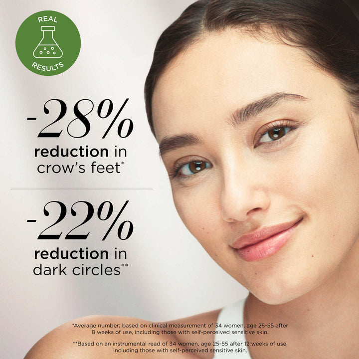 -28% reduction in crow's feet*. -22% reduction in dark circles**, *Average number; Based on clinical measurement of 34 women, age 25-55 after 8 weeks of use, including those with self-perceived sensitive skin. **Based on an instrumental read of 34 women, age 25-55 after 12 weeks of use, including those with self-perceived sensitive skin